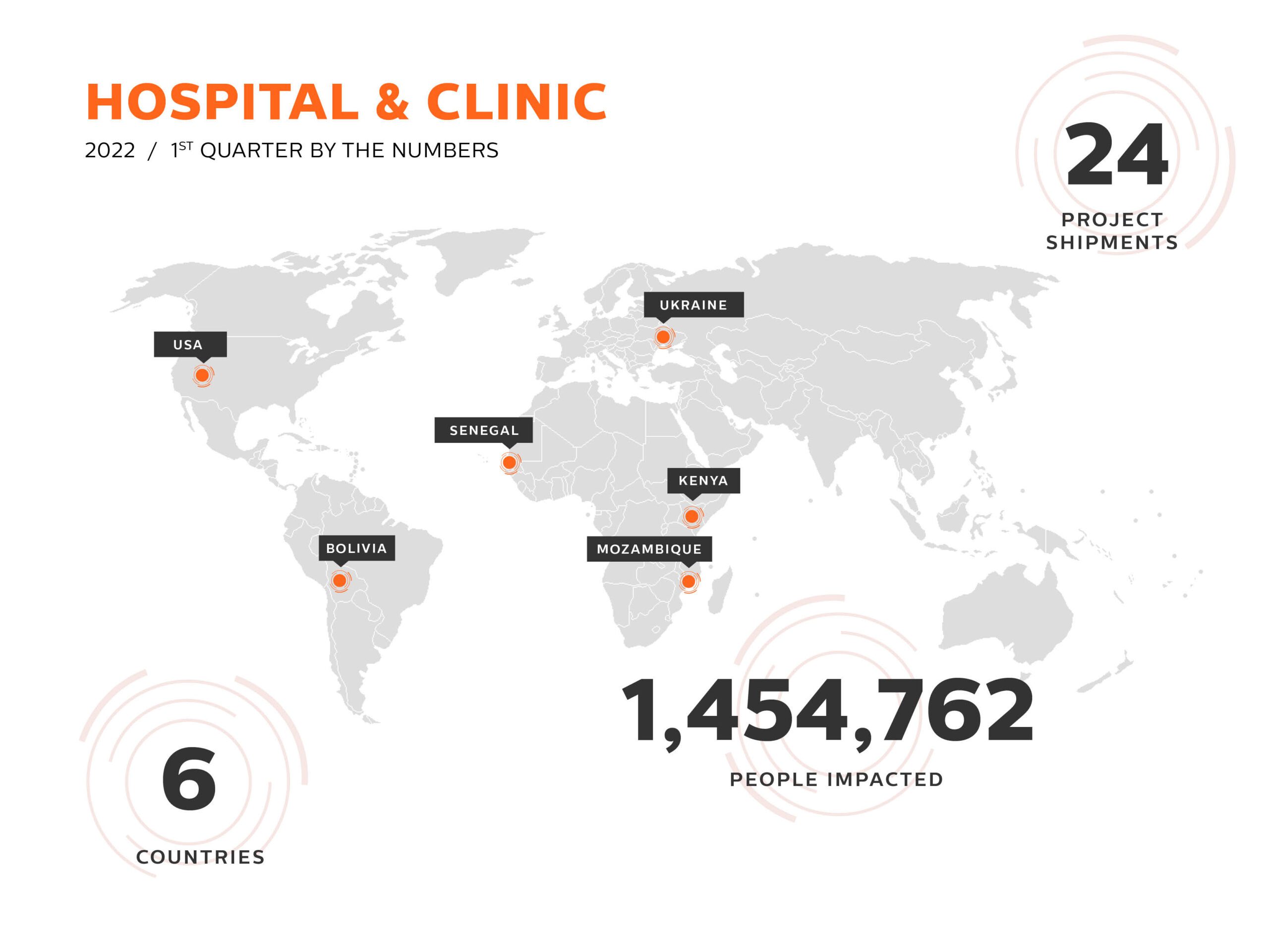 launching life-saving helathcare projects