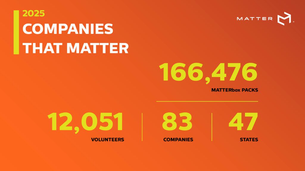 2025 Impact: Companies That Matter